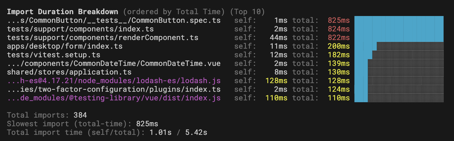 An example of import breakdown in the terminal